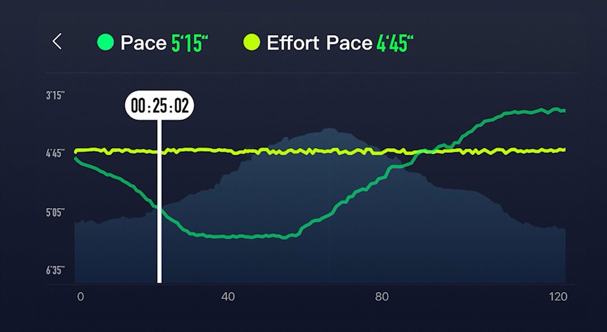 Effort Pace by Coros