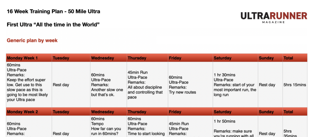 50 mile ultramarathon plans